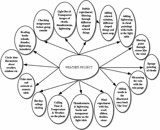 532x432 During The Weather Project.