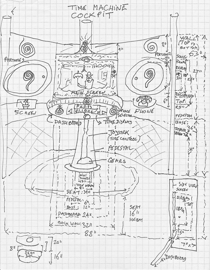 797x1024 The World's Newest Photos Of Drawing And Pataphysics