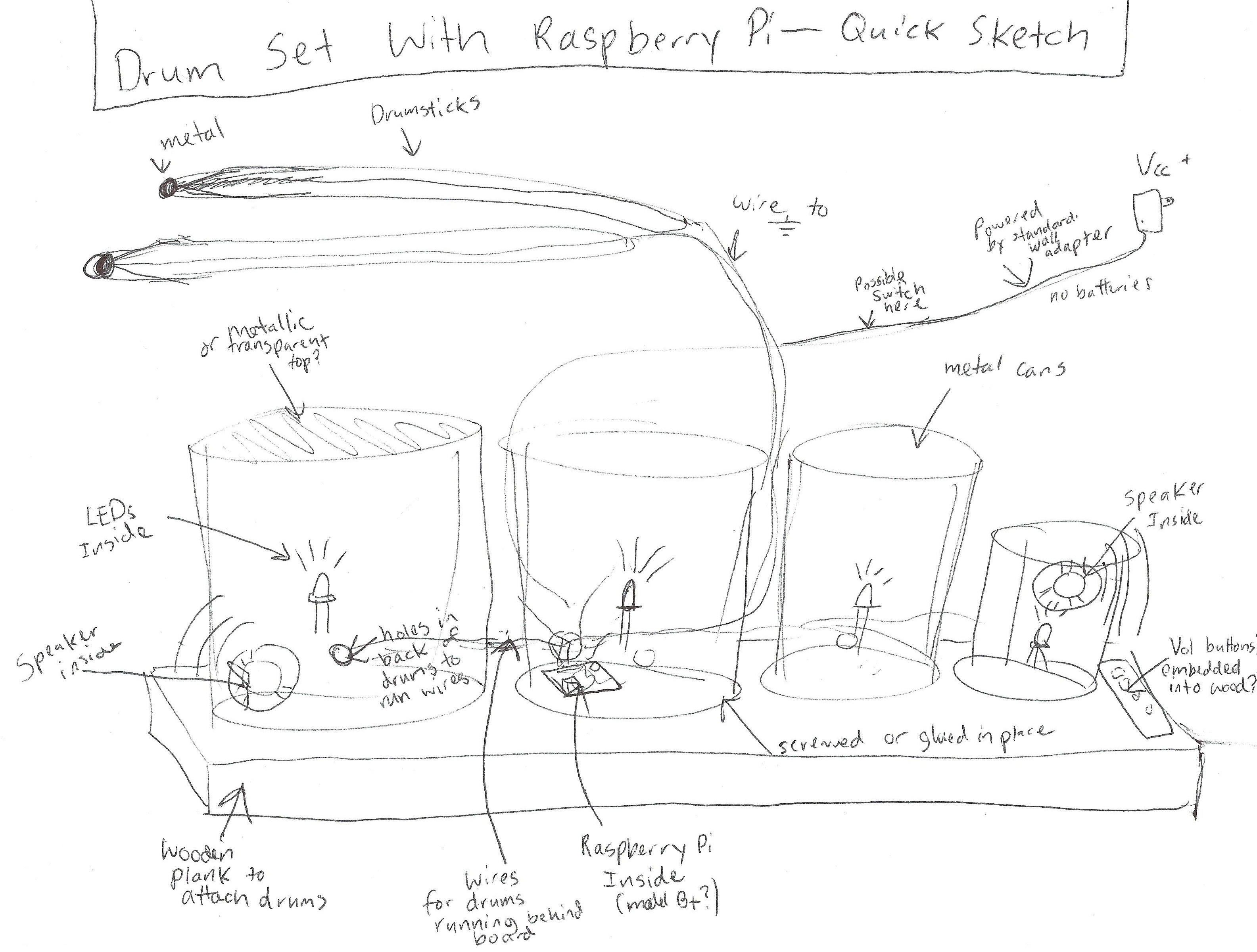 3169x2401 Drum Set With Raspberry Pi Initial Sketch)12 16 15 Electrothoughts