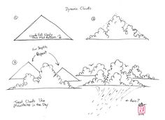 236x171 How To Draw Clouds