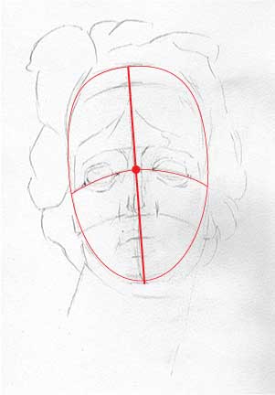 301x432 Facial Proportions. How To Start Drawing A Portrait. Antique