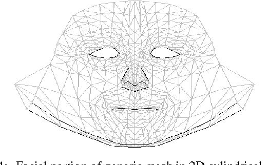 522x322 Realistic Modeling For Facial Animation