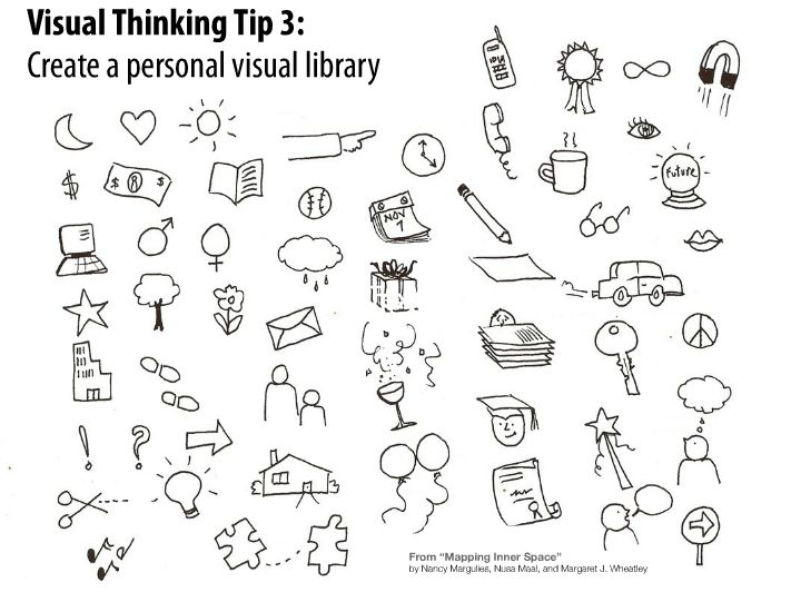 711x532 Graphic Recording Workshop For Educators Tickets, Melbourne