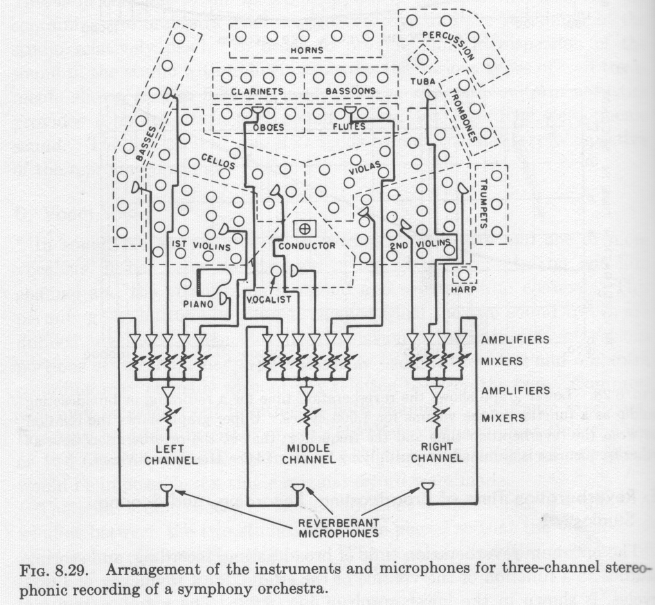 655x605 The Art Of Recording The Big Band, Pt.1