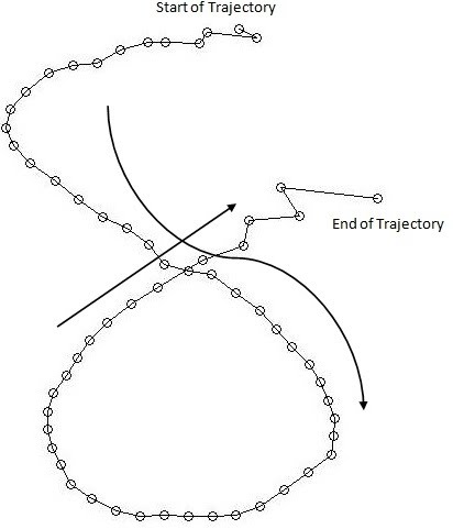 412x481 Recovery Of Drawing Order Of Handwritten Image