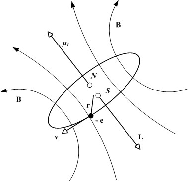 379x366 How Strong Would A Magnetic Field Have To Be To Kill You