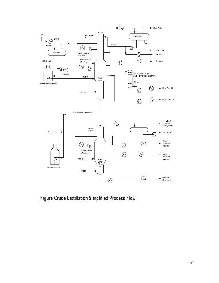 728x942 Notes Petroleum Refining 1