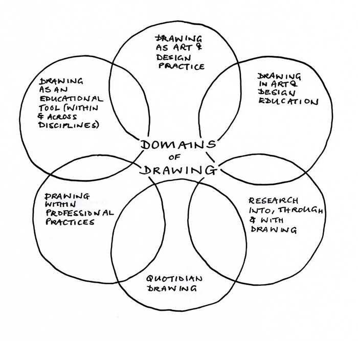 700x667 Drawing Research Projects And Partners Arts And Culture