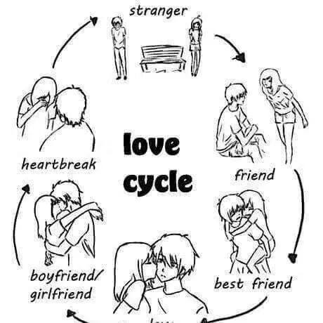 460x460 Love Cycle
