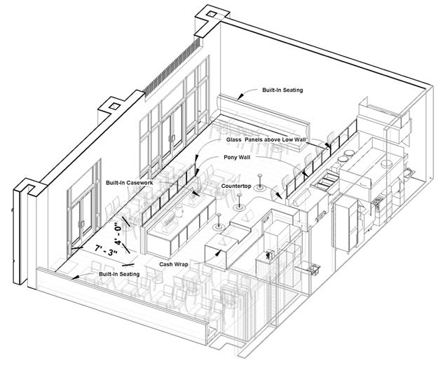 625x525 Restaurant Rebranding, Hotel Site Selection, Hospitality Concept