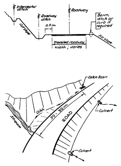 400x550 Chapter 4 Drainage Design