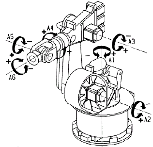 316x303 Sketch Of Typical Industrial Robot The Original Equipment