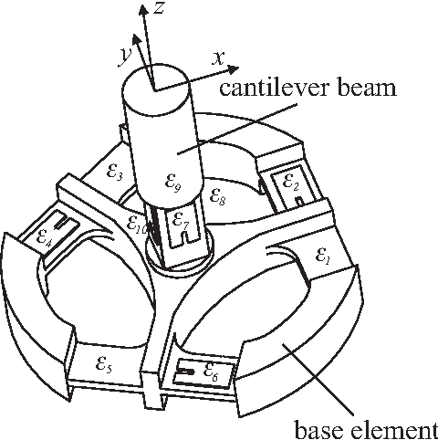 480x482 Dlr Hand Ii Next Generation Of A Dextrous Robot Hand