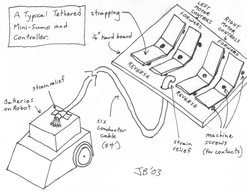 813x629 Mini Sumo Building Robots