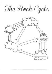 213x300 Printable Diagram Of The Heart Printable Diagram