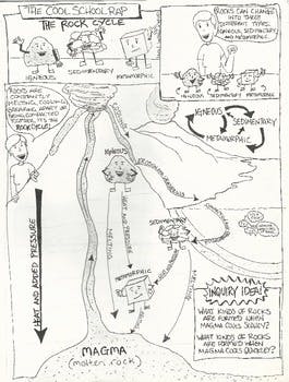 265x350 Rock Cycle Diagram By The Cool School Rap Comic Tpt