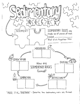 271x350 The Rock Cycle Bundle! By Creativity Meets Cognition Tpt