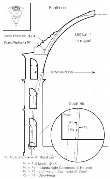 356x575 Origin And Evolution Of The Roman Dome