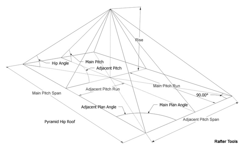 800x489 Roof Framing Geometry Pyramid Hip Roof Rafters