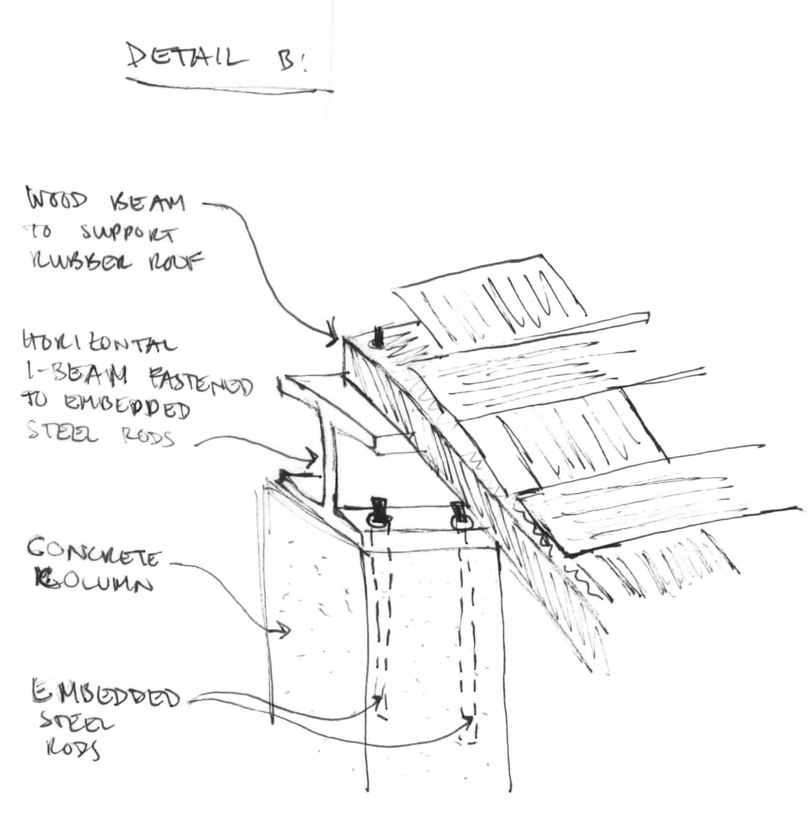 1591x1624 Image Result For Roof I Beam 1262 Beams