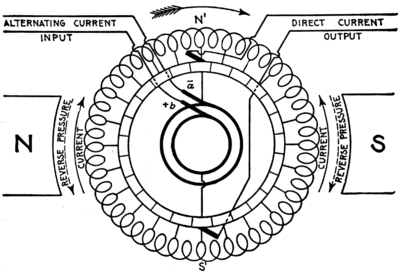 Rotary Drawing at GetDrawings | Free download