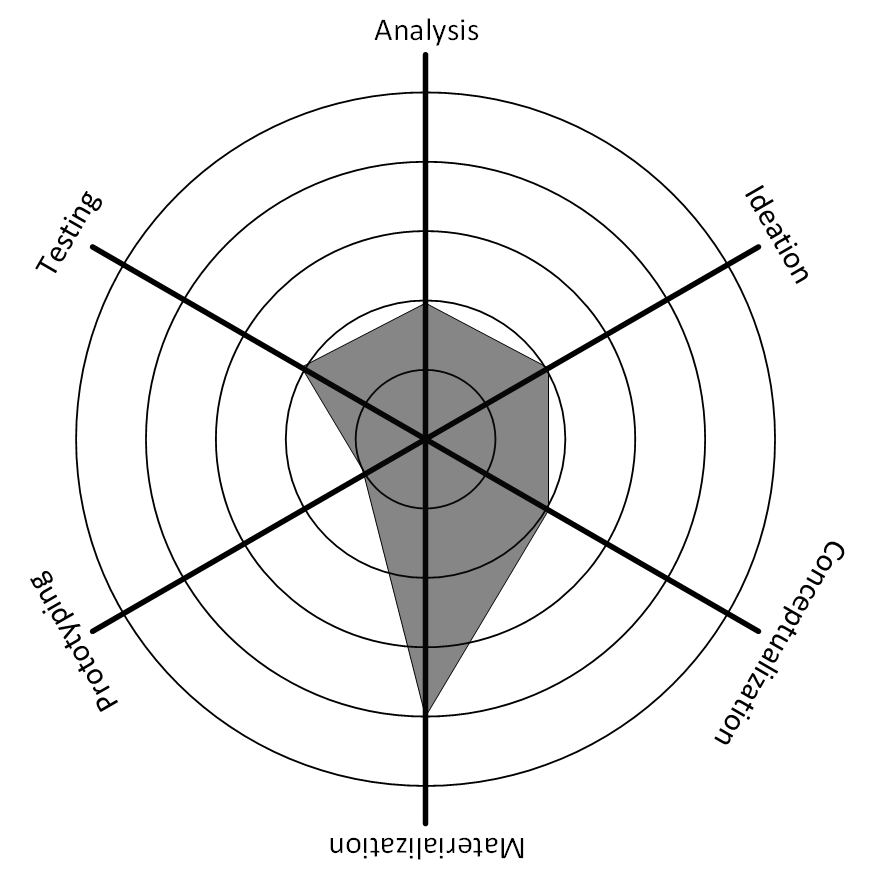 874x879 Rowing Boat Didid