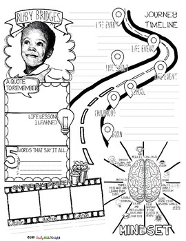 270x350 Bridges, Women's History, Biography, Timeline, Sketch Notes, Poster