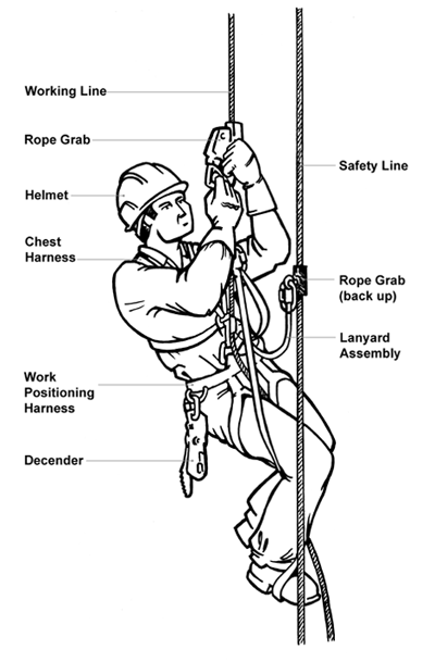 Safety Drawing at GetDrawings | Free download