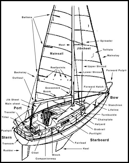 Sail Boat Line Drawing at GetDrawings | Free download