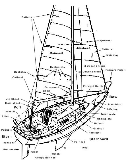 450x568 Drawn Yacht Old Boat
