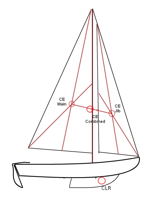 600x800 Sail Balance