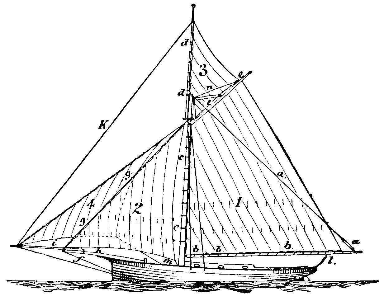 1233x967 The Project Gutenberg Ebook Of Practical Boat Sailing, By Douglas