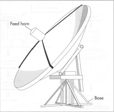 Satellite Dish Drawing at GetDrawings | Free download