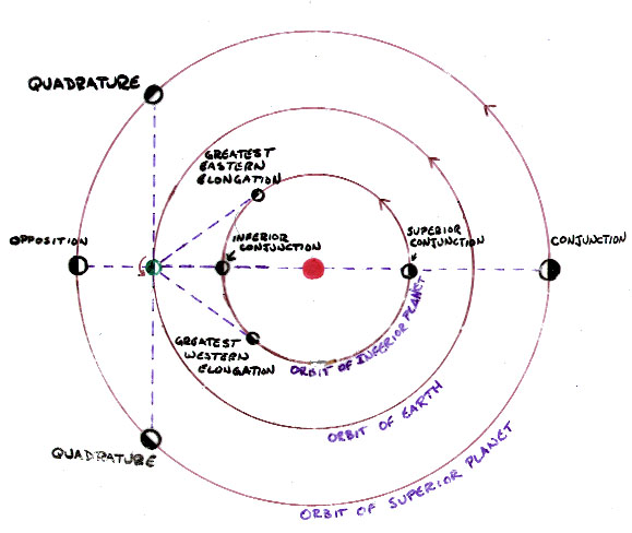 579x488 Astr 313, Majewski [Fall 2002]. Lecture Notes