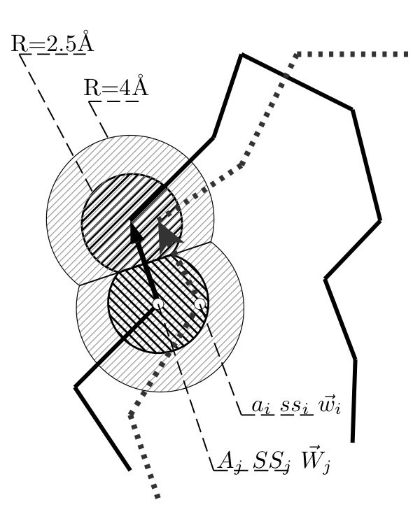 600x735 Schematic Illustration Of The Idea Of A Multi Featured Scaffold