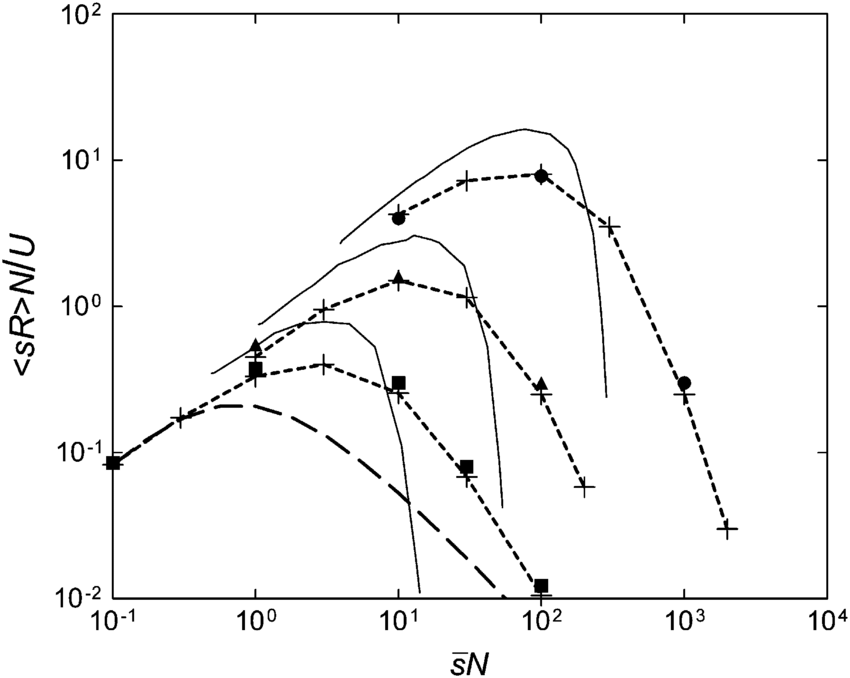 850x678 Predicted Scaled Rate Of Fitness Loss For An Exponential