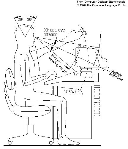 431x502 Desk Ergonomics Measurements