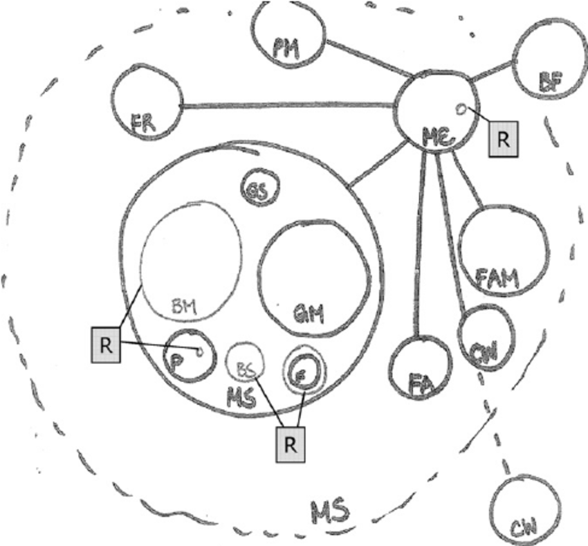 850x789 A Second Year Medical Student's Life Circle Drawing. Me