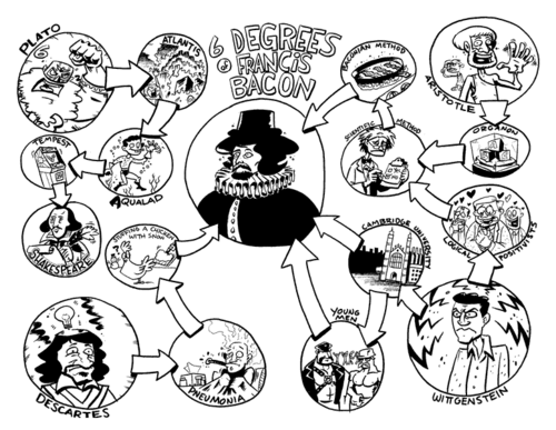 500x387 Science, Technology Amp Society I Francis Bacon The Partially