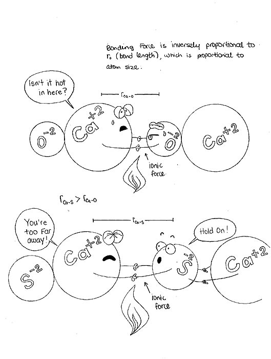 529x700 Picturing To Learn