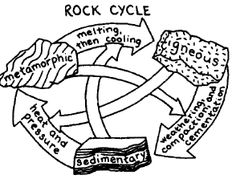 236x179 How Do Heat And Pressure Create Metamorphic Rocks Rock Science