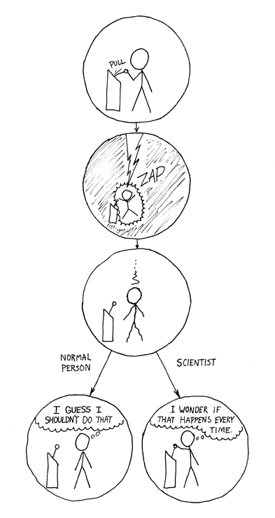 393x740 Scientific Method The Zeitgeist Movement Official Blog