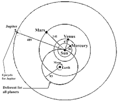 241x209 Copernicus Was Born Before Francis Bacon Published His Scientific