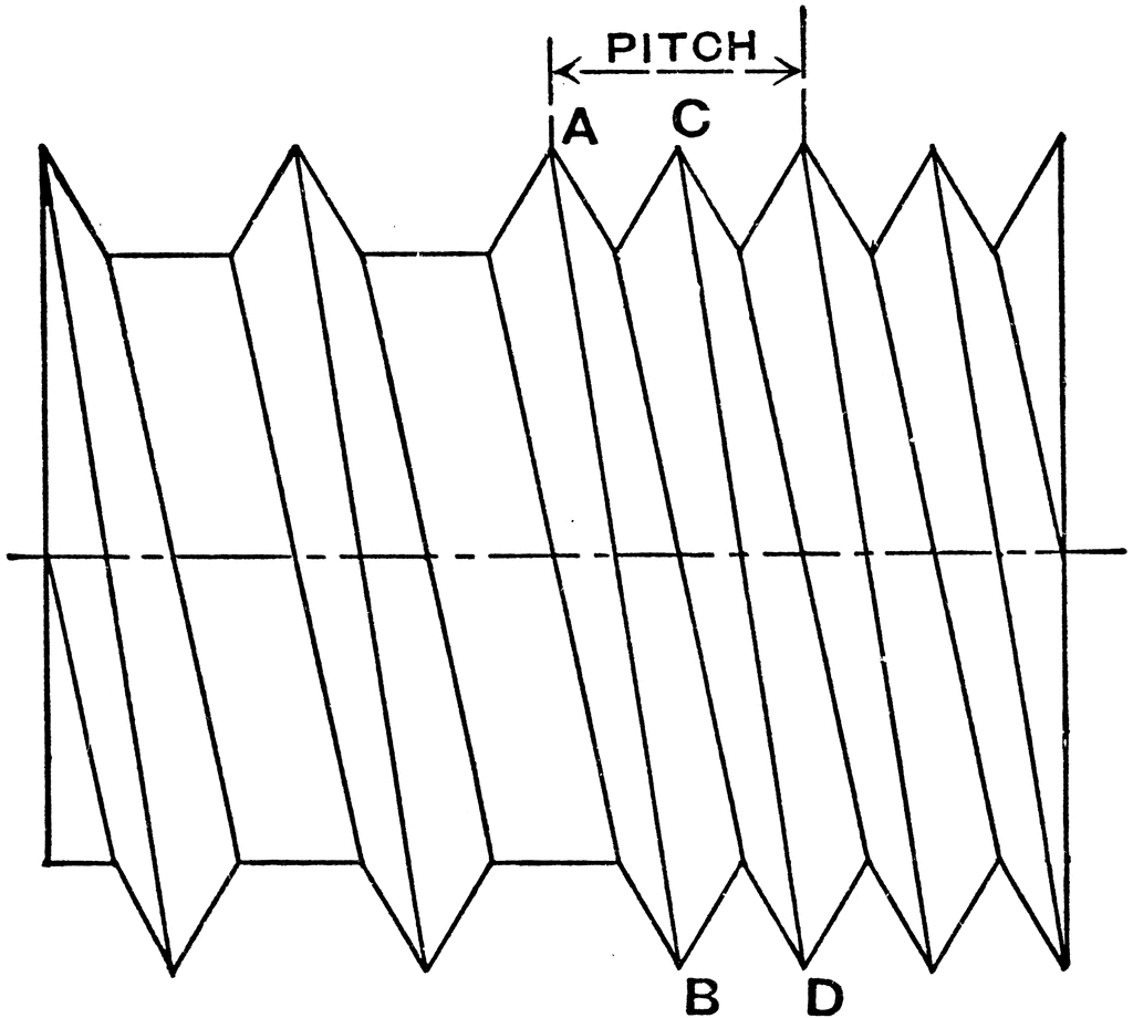 1024x920 Double Thread Screw Clipart Etc