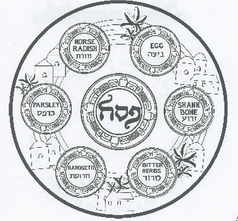 475x442 Why Christians Should Celebrate Passover Part 2