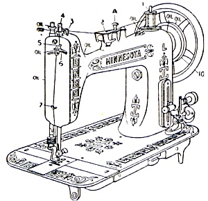 300x290 Printed Minnesota By Sears Model L Sewing Machine Manual (Smm145