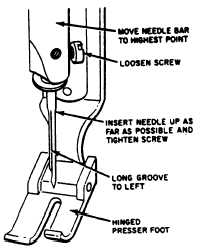 207x248 Setting The Needle Bar
