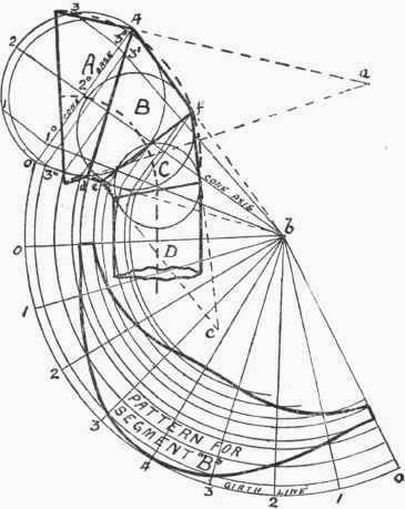 365x459 Ship's Rib Head Ventilator