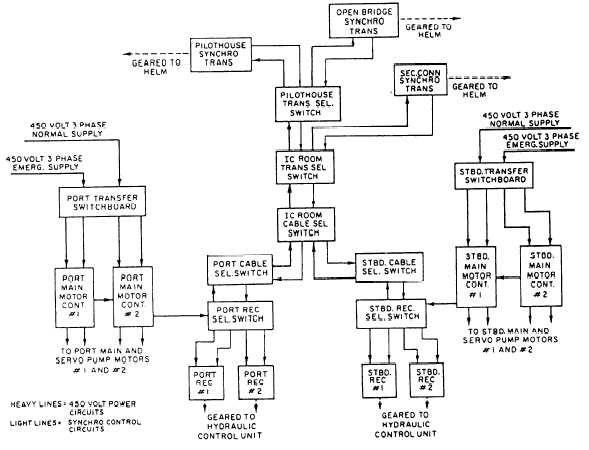589x450 Figure 6 3.steering System Block Diagram.