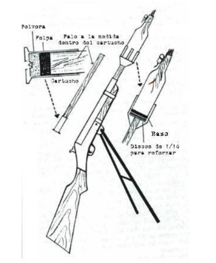 438x534 Che Guevara's Shotgun Mortar Redlegagenda